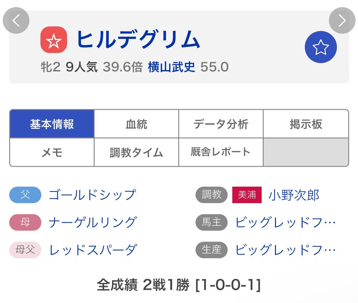 競馬ファン、注目馬の出走確定！