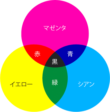ザシアン ザイエロー のtwitter検索結果 Yahoo リアルタイム検索