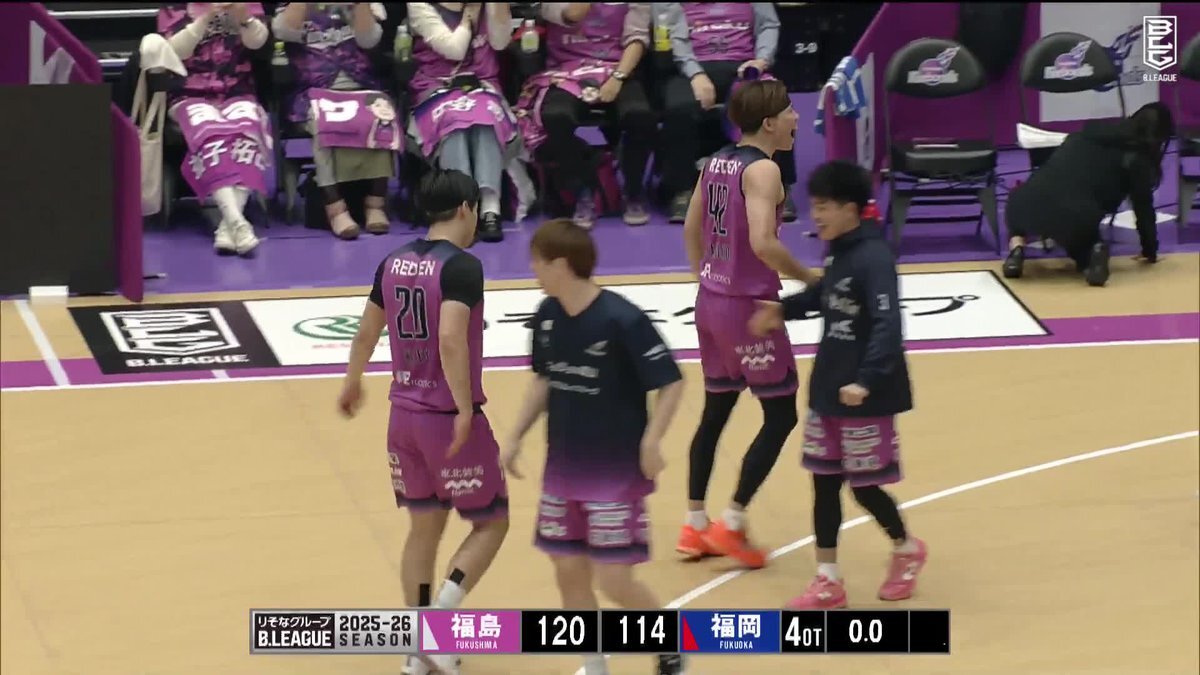 福島ファイヤーボンズ、Bリーグ史上初4度延長戦制し17連勝！