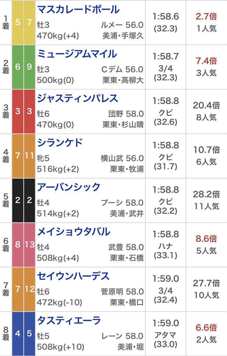 シランケド、驚異の脚力で4着！その未来は？