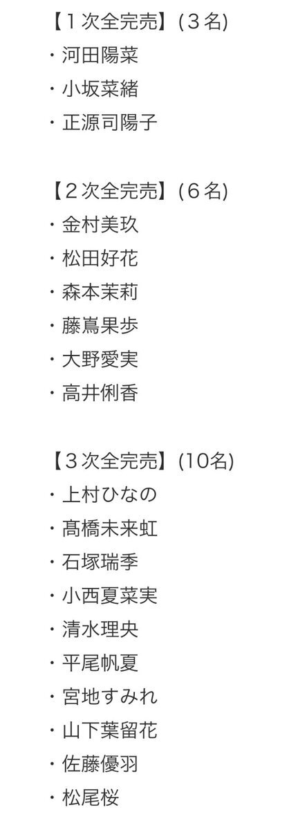 日向坂46 17thシングル選抜発表、森本茉莉の選抜外にファン困惑