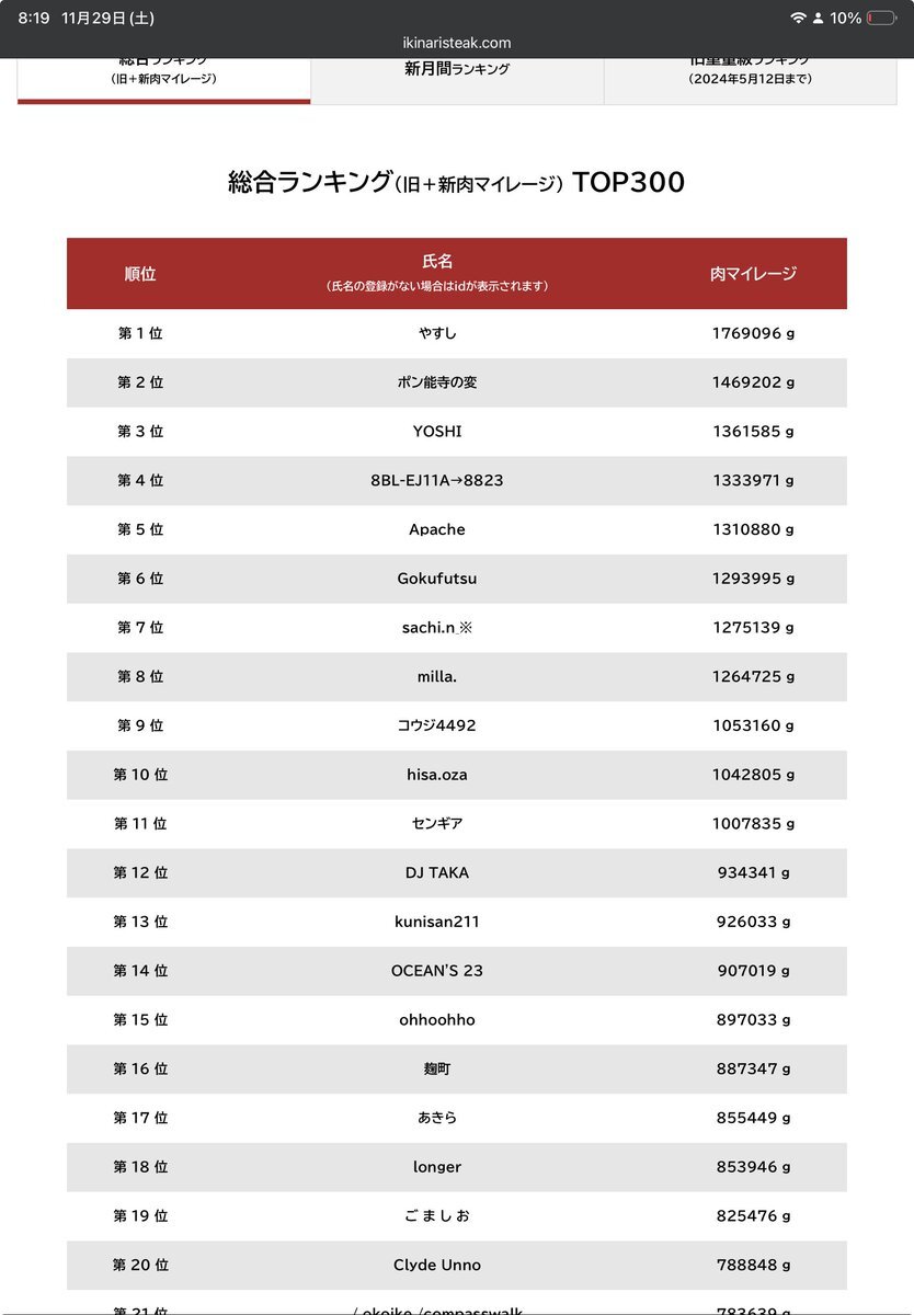 「昔」の「いきなりステーキ」を懐かしむ声、価格やサービスの低下を指摘する声も