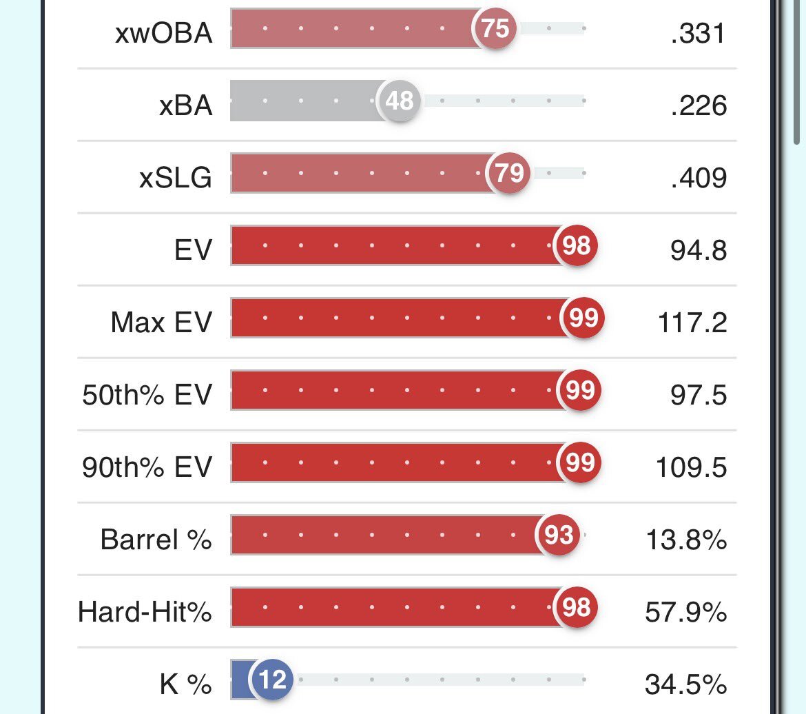 巨人、ダルベック獲得で「3連ガチャ打線」期待の声