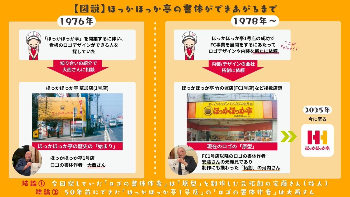 探偵ナイトスクープ、ほっかほっか亭ロゴの調査に疑問の声