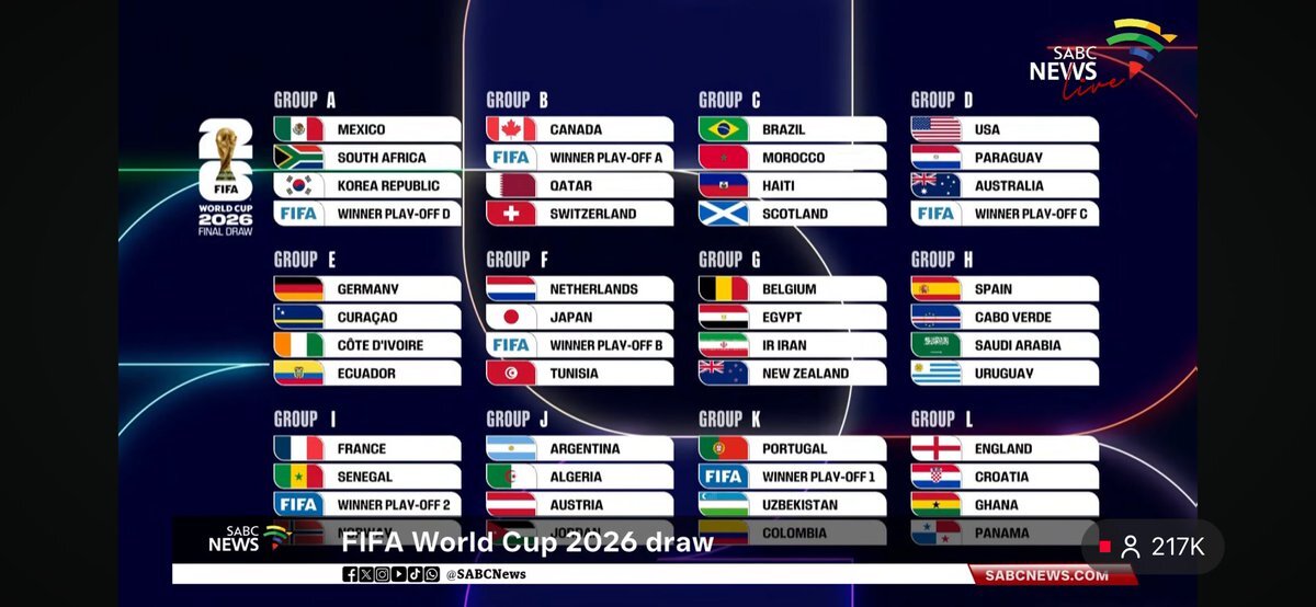 ノルウェー不在！グループLはイングランド、クロアチア、フランス、セネガルが顔を揃える