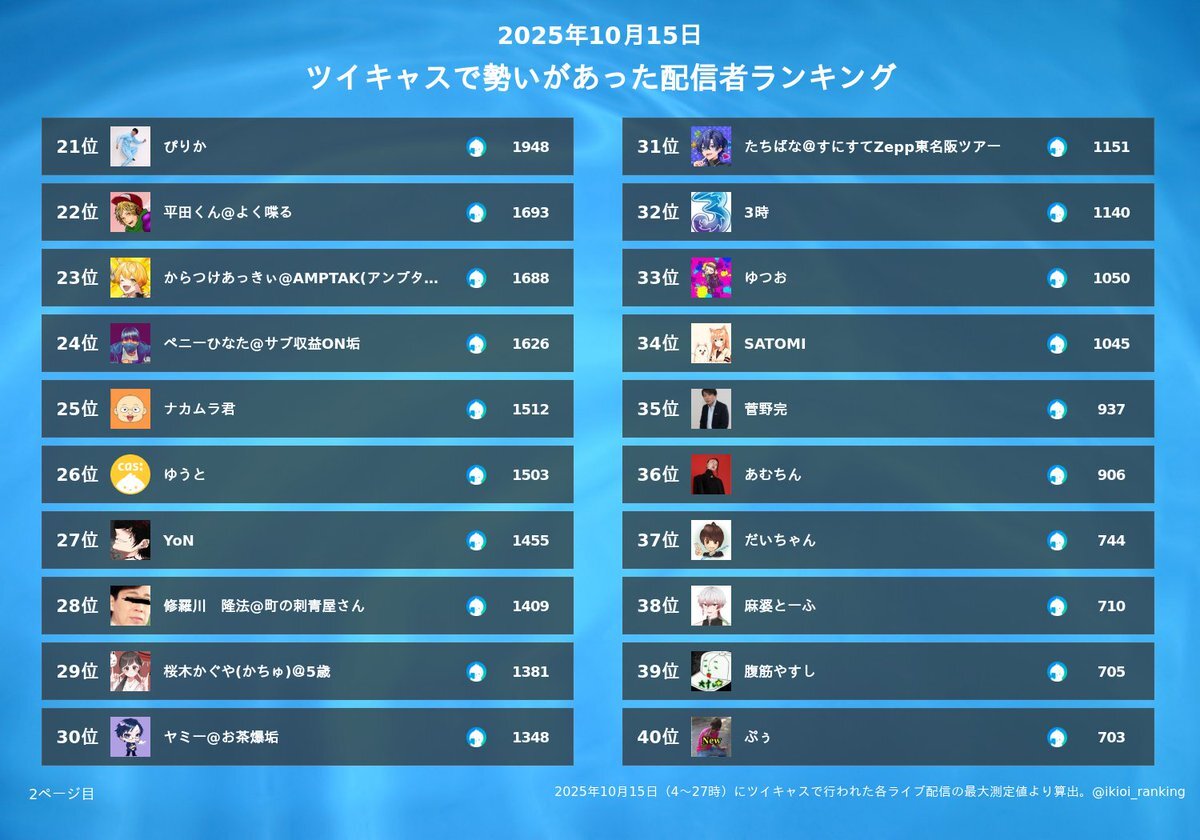 Tjさん 確認です！ ティージェー」のYahoo!リアルタイム検索 - X（旧Twitter）を