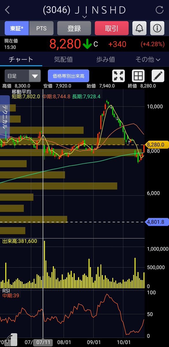 アサカ理研株価急騰！投資家は？