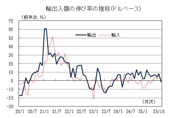 高市総理の発言に中国が抗議 