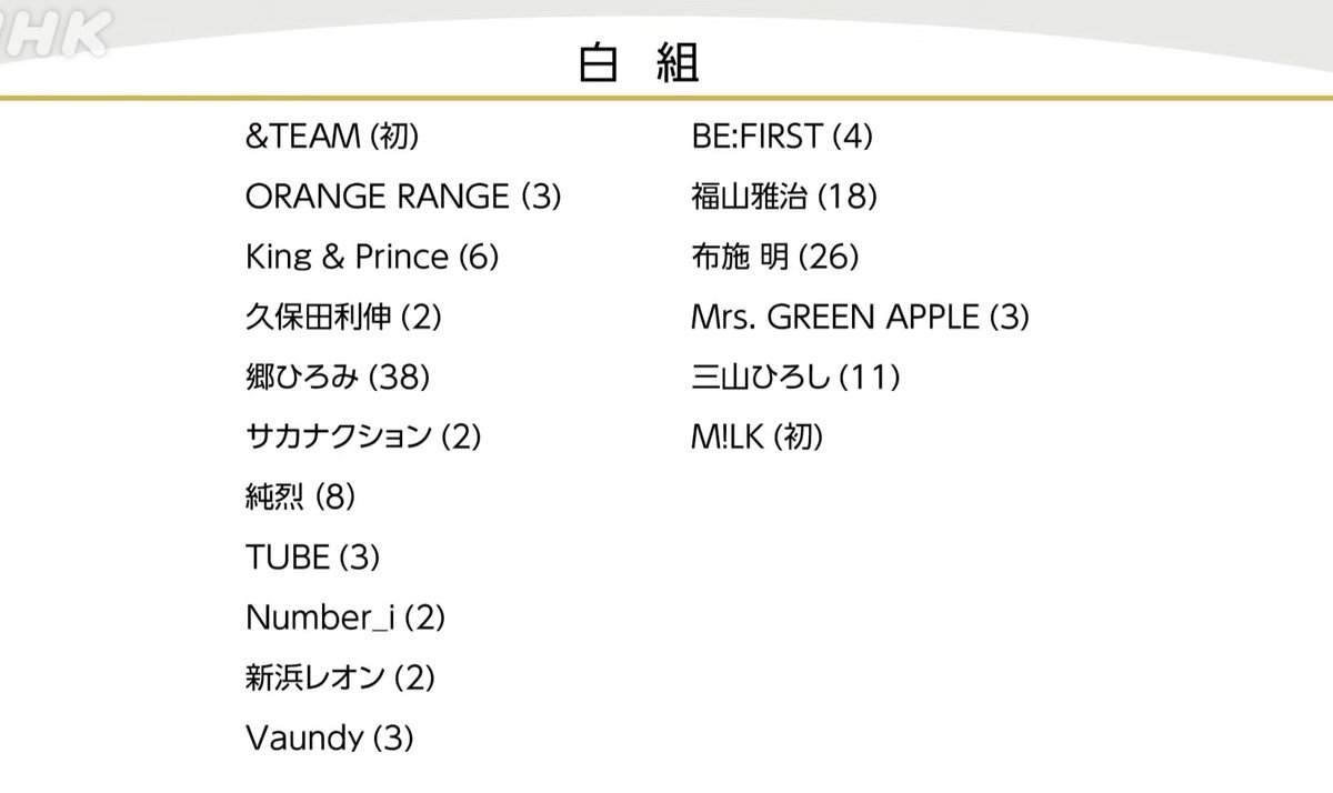 Number_iとキンプリ、紅白初出場！