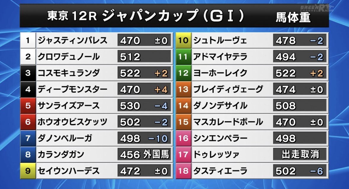 カランダガン圧勝！ジャパンカップは波乱の展開にファン興奮