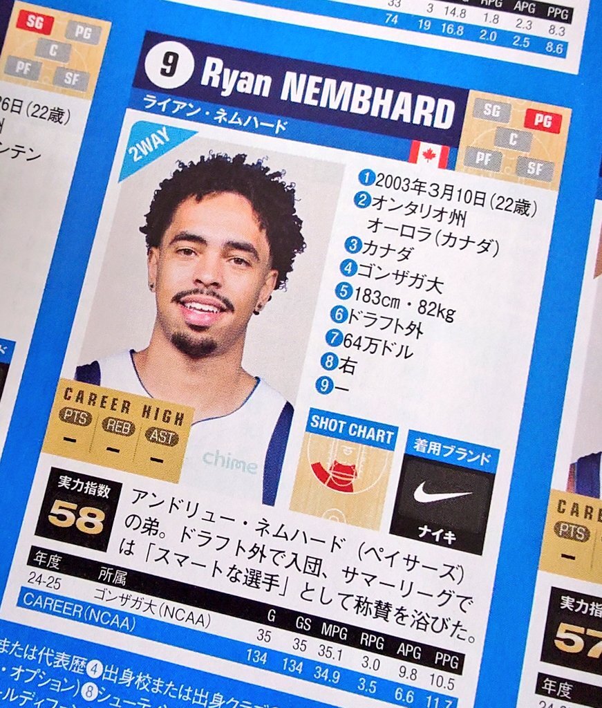 ネムハード、ダラスで活躍！弟もNBAでプレー