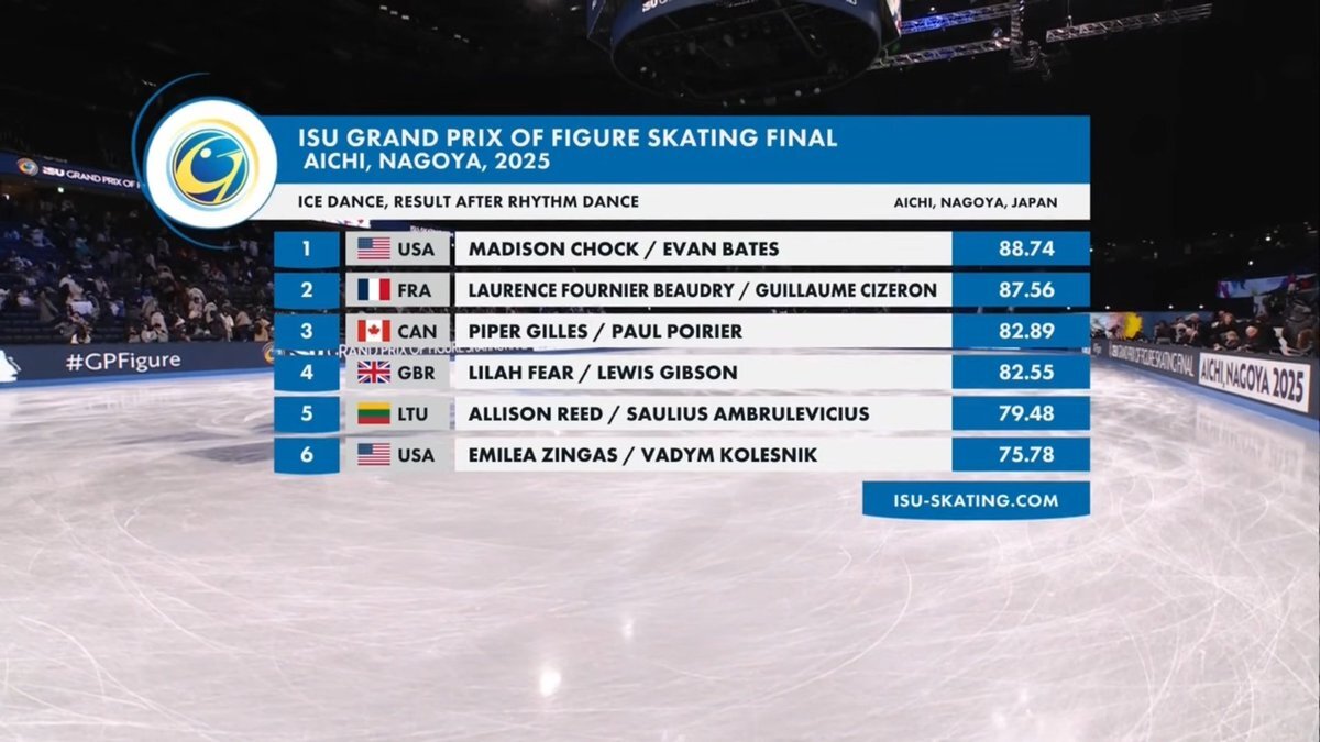 フルシゼ、滑らかで美しい演技にファン魅了！