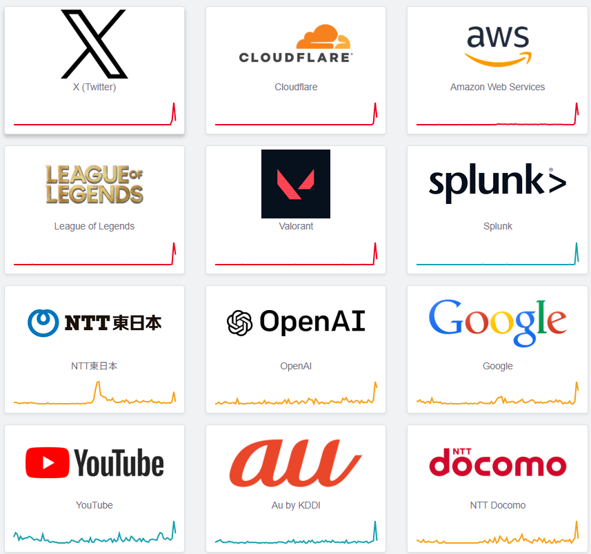 Cloudflareのネットワーク障害、何が起きた？