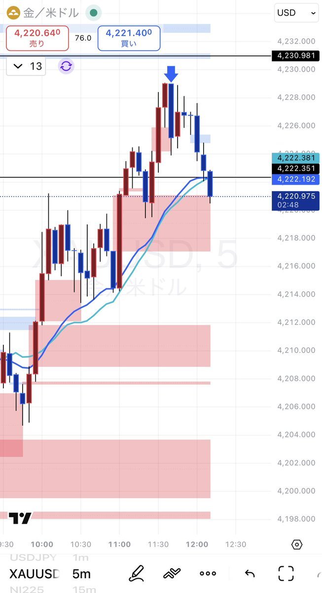 SNS投稿で話題沸騰！投資からゲームまで多様な話題が飛び交う