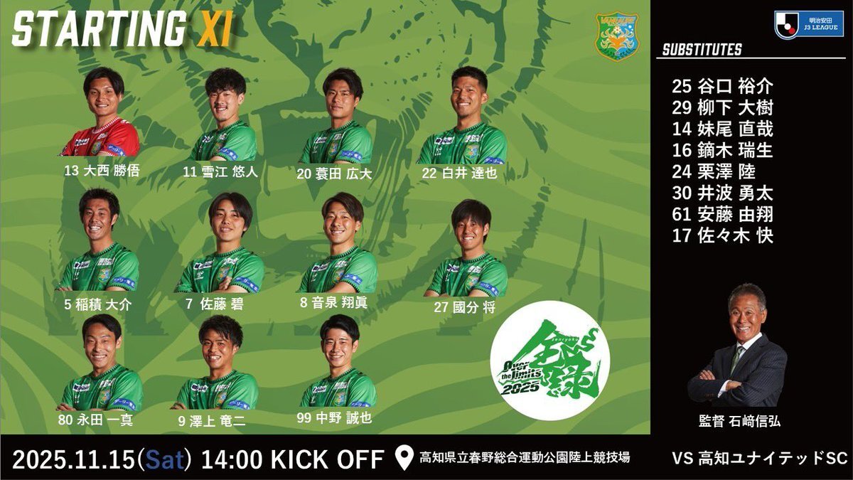 高知ユナイテッドSC、J3残留！SNSは喜びの声で溢れる