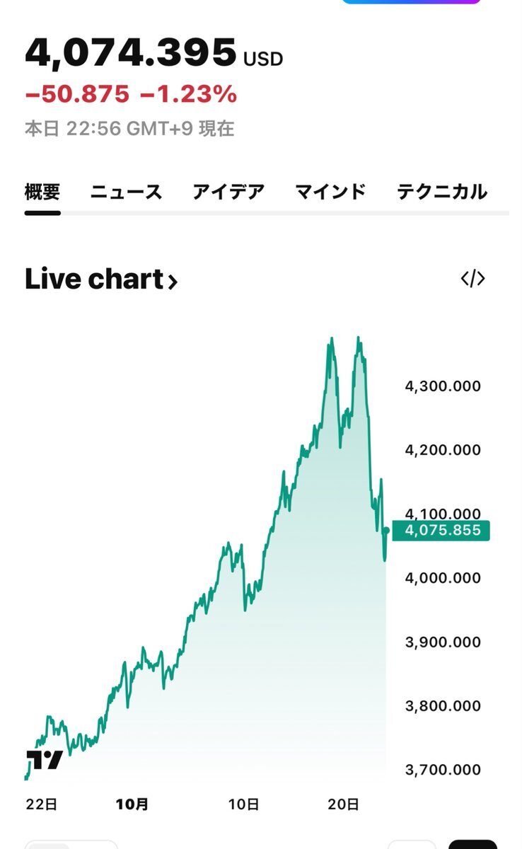 X（旧Twitter）で話題のおもしろ画像や動画 - Yahoo