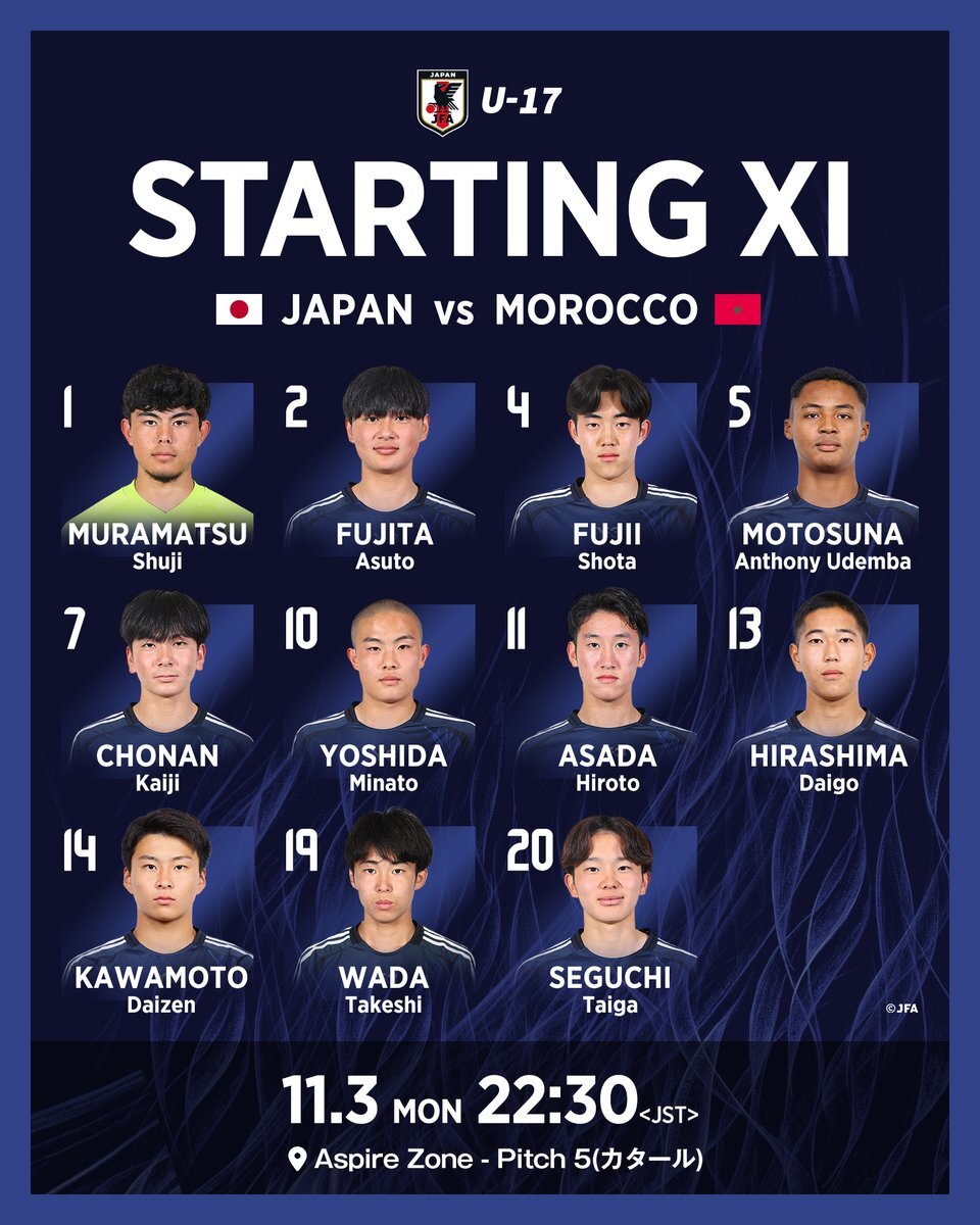 U-17日本代表、モロッコに勝利！ 