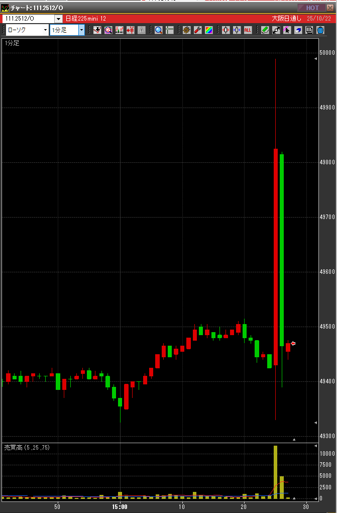 日経先物、急落の理由は？