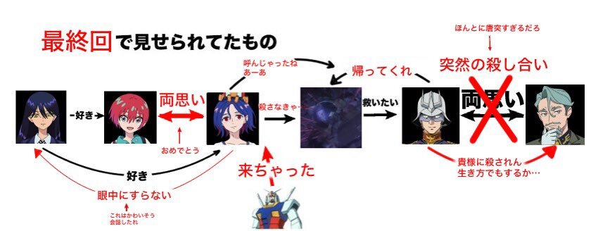 フォクシー２点おまとめになりました 楽天市場】FOXEY フォクシー ブローチ兼ペンダントトップ 良好