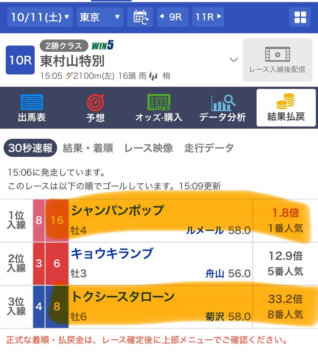シャンパンポップ、東村山特別を制覇！ 