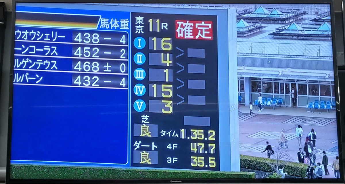 ビダーヤ、武蔵野Sで惜しい3着！今後の活躍は？
