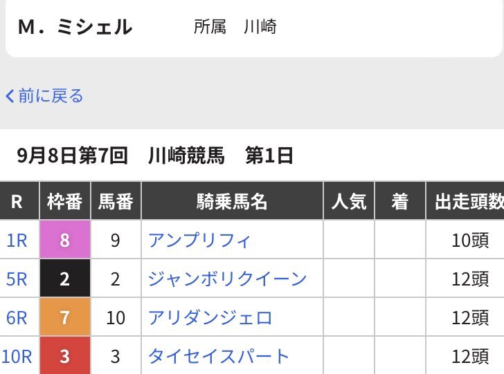 ミカエル・ミシェル 直筆サイン付き写真 南関東競馬 JRA 証明書付き1枚① 地方競馬】M・ミシェルが南関東で騎乗開始 3回目の地方競馬短期