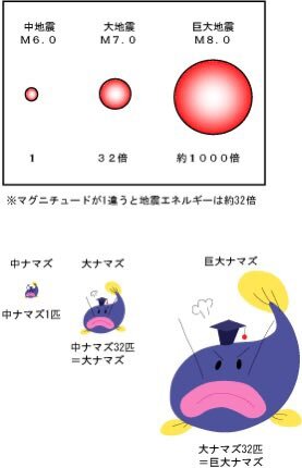 M7.6地震に警戒　2011年東日本大震災の事例を踏まえ