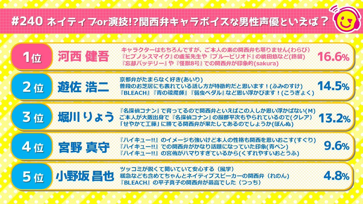 堀川りょう」のYahoo!リアルタイム検索 - X(旧Twitter)を 堀川りょう」のYahoo!リアルタイム検索 - X(旧Twitter)を