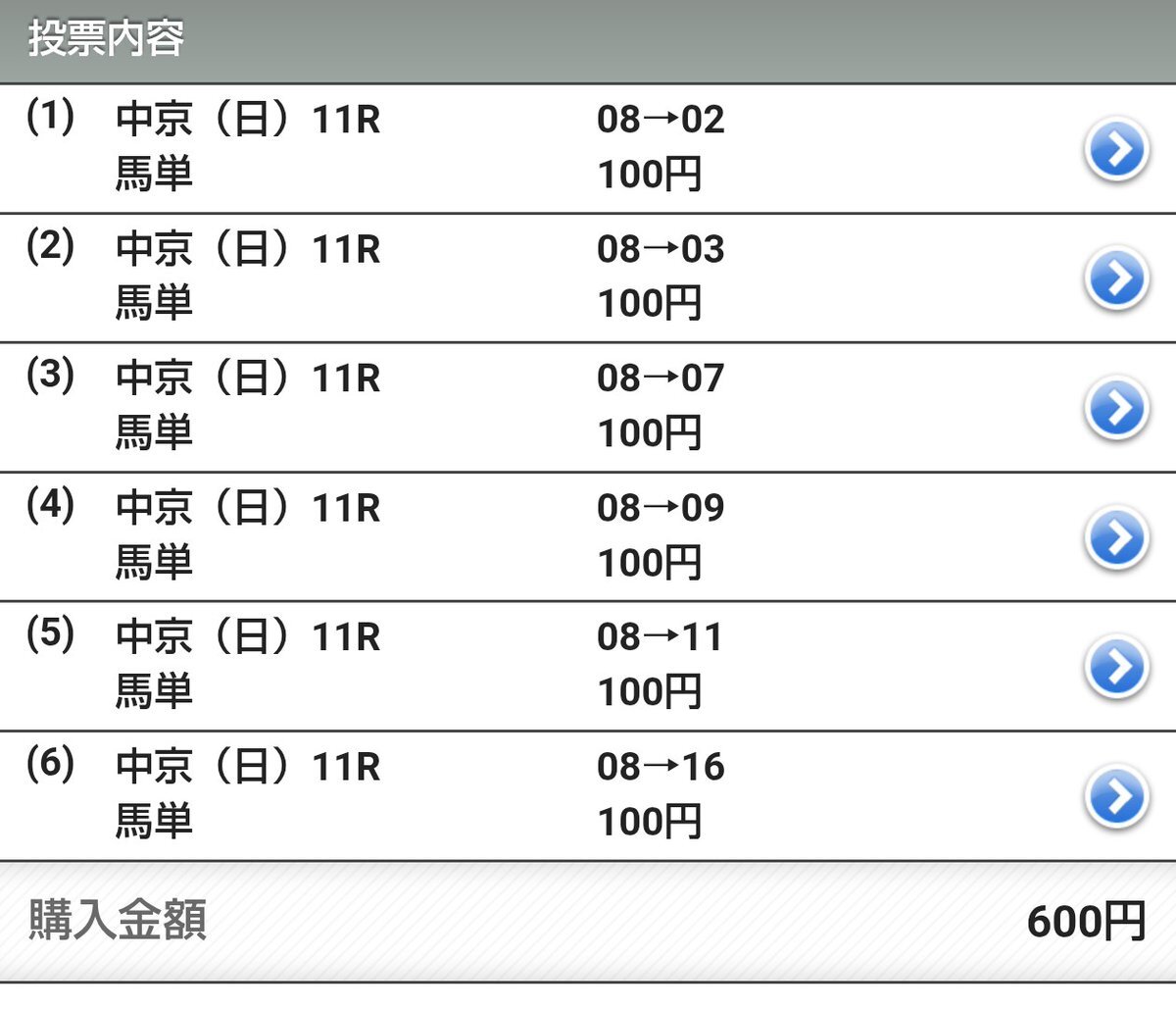 ダブルハートボンド、チャンピオンズカップでハナ差勝利！ウィルソンテソーロは惜しくも2着