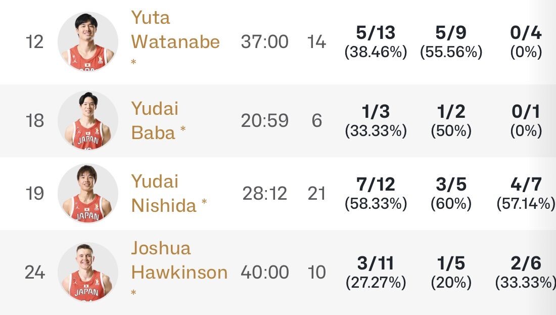 鷹ちゃんフル出場！AkatsukiJapan、台湾に勝利！ 