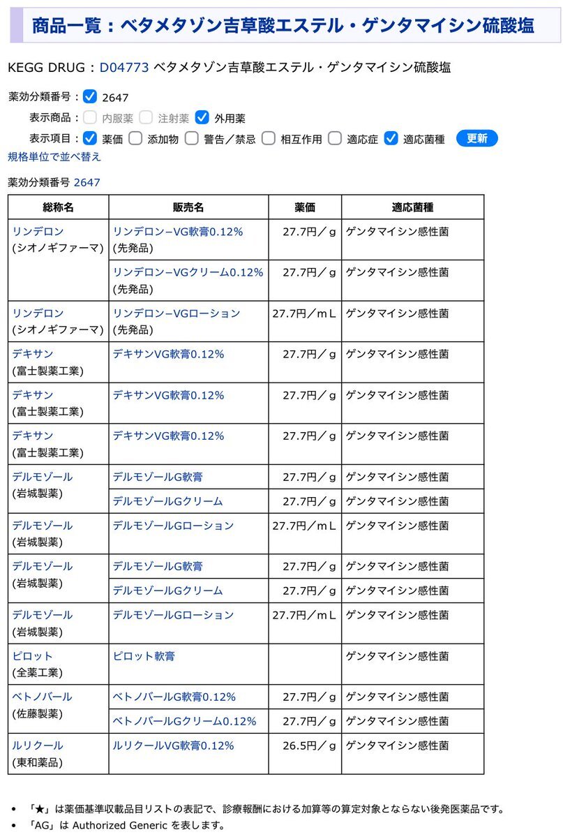 リンデロン処方量、SNSで議論加熱