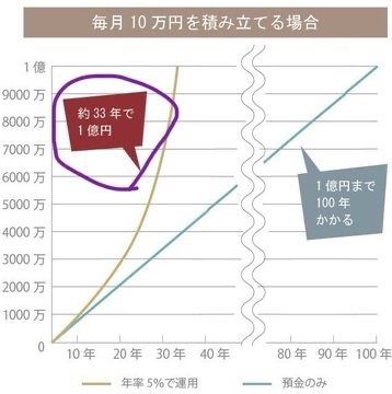 資産3000万円で「働かなくても良い」？ Twitterで働き方議論が加熱