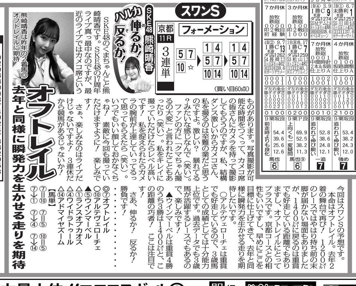 スワンS、予想外の展開でコースレコード！