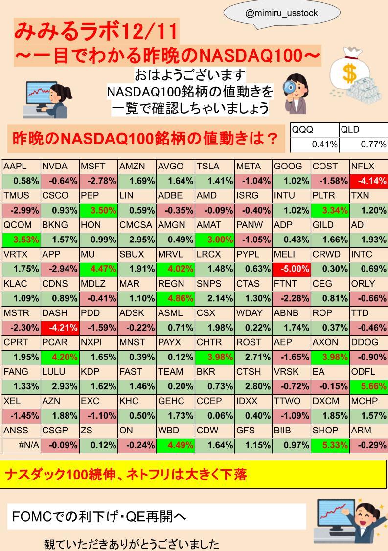 FRB、利下げとQE再開を発表！市場は好材料と反応