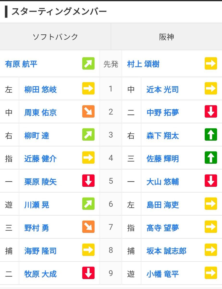 ソフトバンクvs阪神、日本シリーズ第1戦のスタメンは？