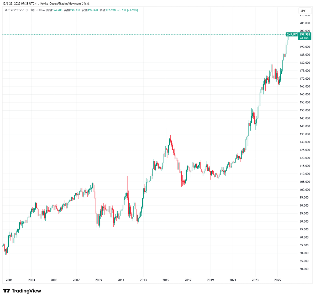 円安：経済への影響と懸念の声がSNSで拡散