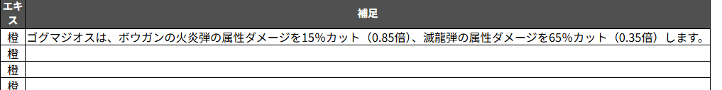 滅龍弾大 nerf！ゴグマジオスに65%カットでボウガン使い悲鳴