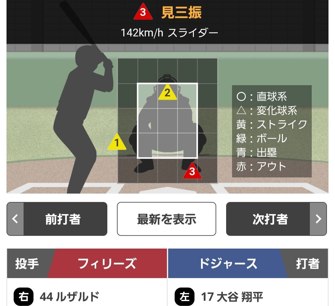 ドジャース、延長戦のサヨナラ勝ち！