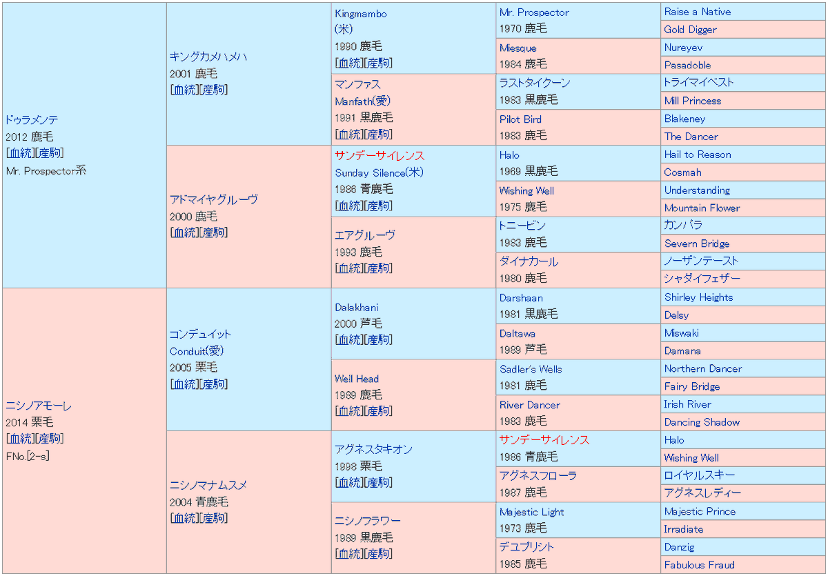 ニシノティアモ、福島記念で重賞初制覇！4連勝でファン歓喜