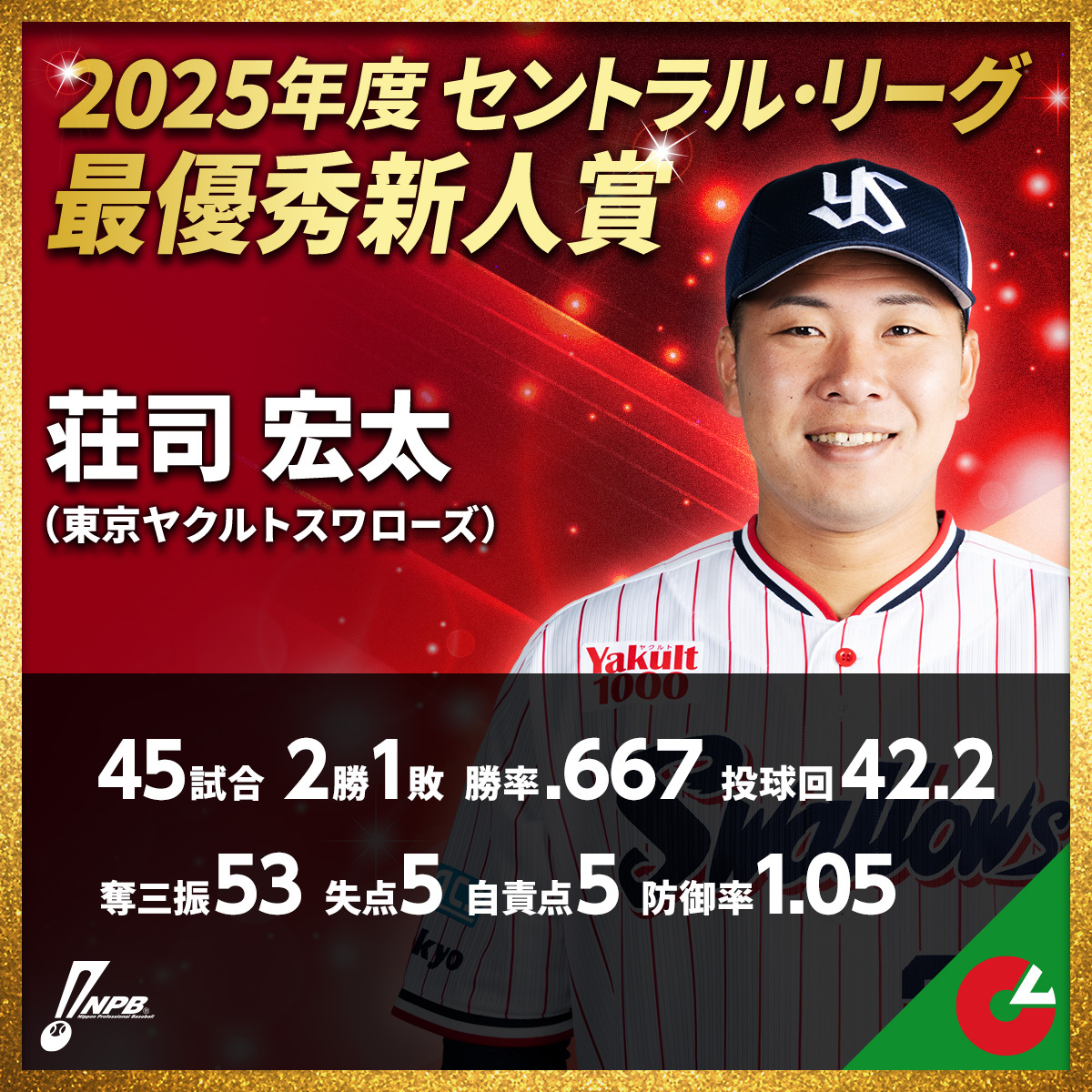 ヤクルト荘司宏太、セ・リーグ新人王に輝く！ファン歓喜