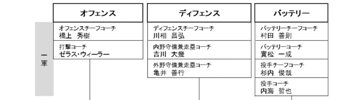 李承燁氏、巨人軍の1軍打撃コーチに就任！ファン歓喜