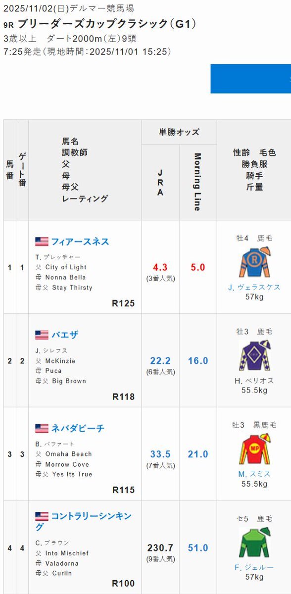 ブリーダーズカップクラシック、フォーエバーヤングは勝つのか？