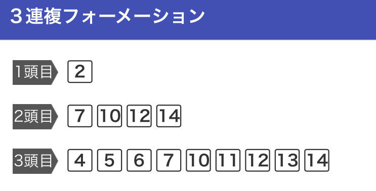 ブリングライト、驚異的な末脚で3着！