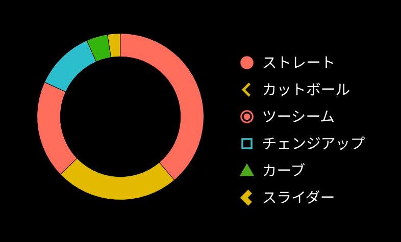 id:TigersDreamlink」のYahoo!リアルタイム検索 - X（旧Twitter