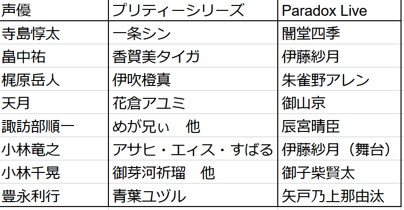 ブースターパック 運命廻放編 祝福の蒼空 ｜ Z/X - Zillions of