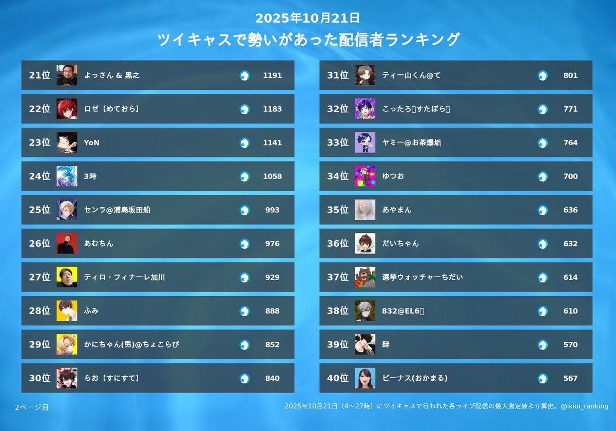 Tjさん 確認です！ 分解図情報 | TOTO:COM-ET [コメット] 建築専門家向けサイト