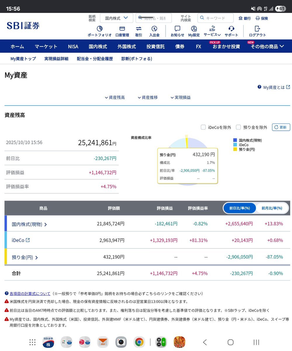 自民党、SNS上での評価は？