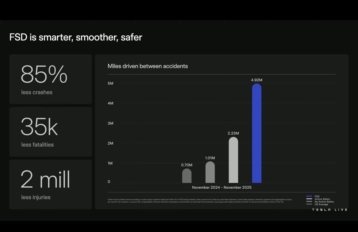 テスラのマスク氏、1兆ドル報酬は妥当か？