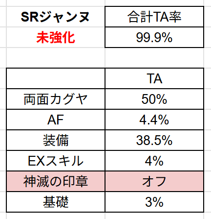 原神のアップデート、新キャラは？