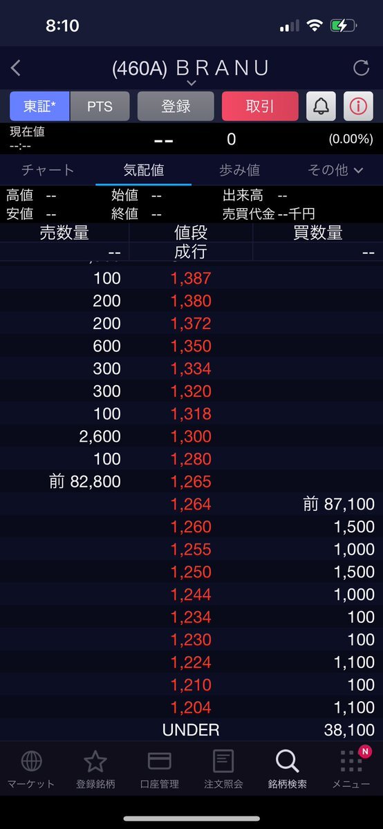 BRANU、東証グロース市場に新規上場し初値で大幅上昇！